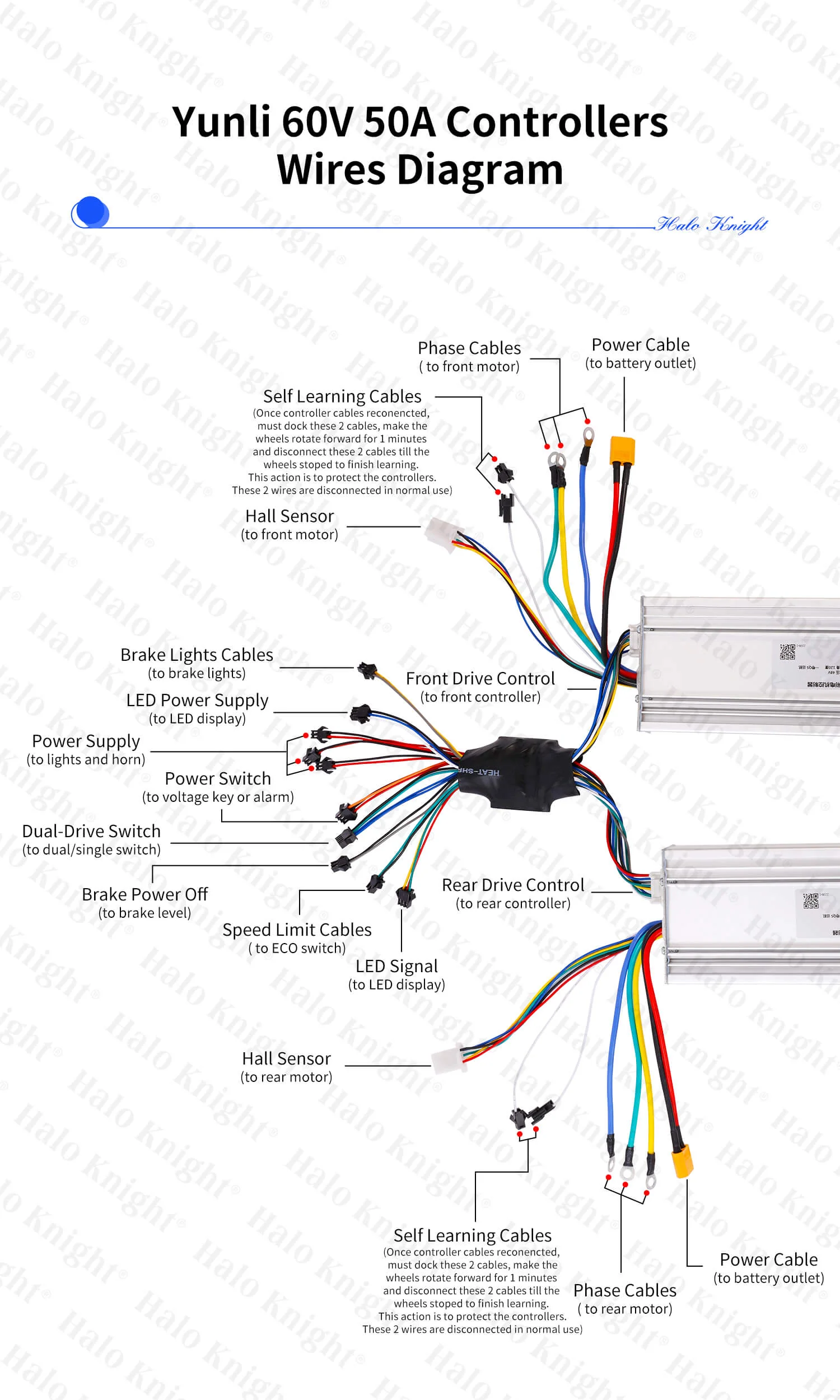 Yuinli 60V 50A Controller for T107Pro/ T108Pro - Image 11
